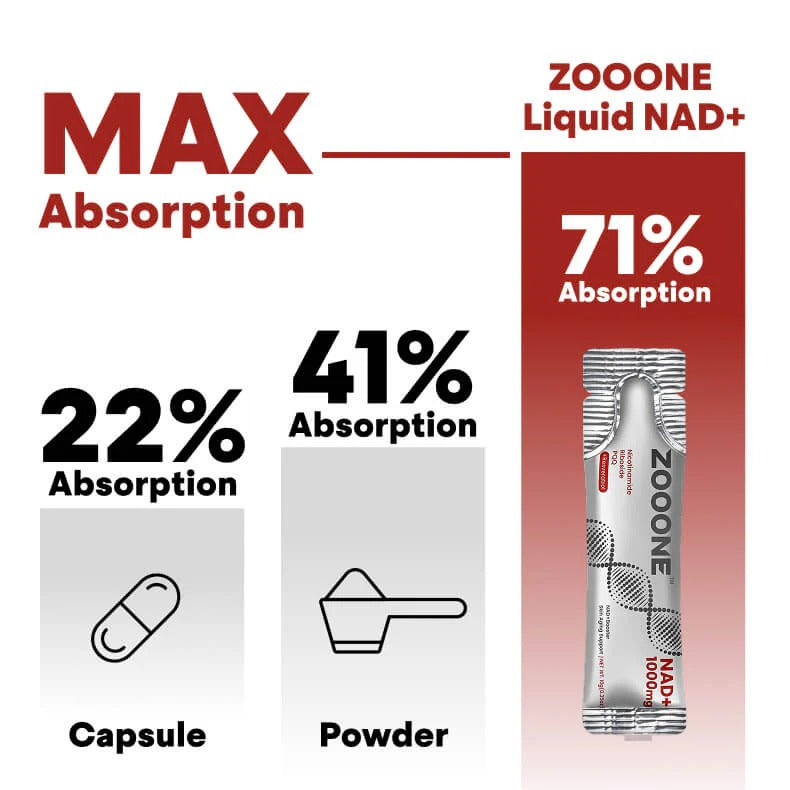 Liquid NAD+ — Restore Your Energy & Glow in 14 Days